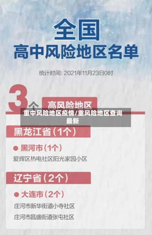 重中风险地区疫情/重风险地区查询最新-第2张图片