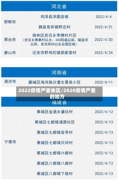 2022疫情严重地区/2020疫情严重的地方-第3张图片