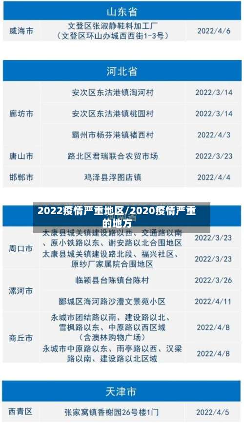 2022疫情严重地区/2020疫情严重的地方-第2张图片