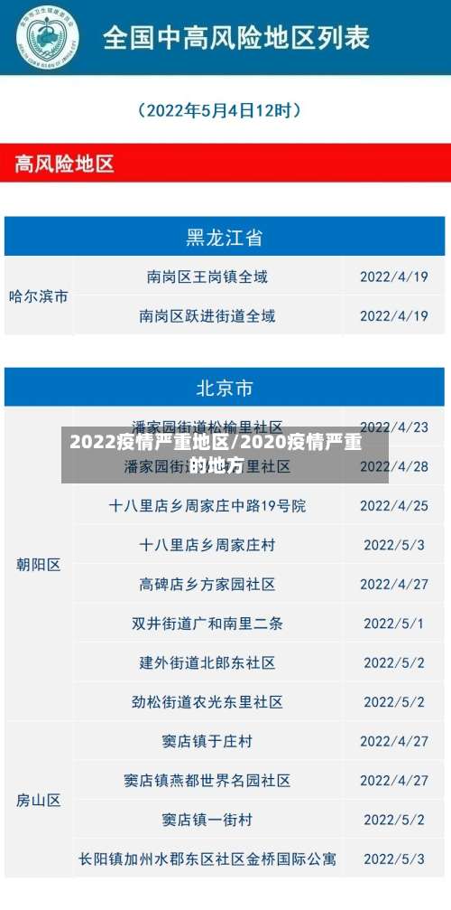 2022疫情严重地区/2020疫情严重的地方-第1张图片