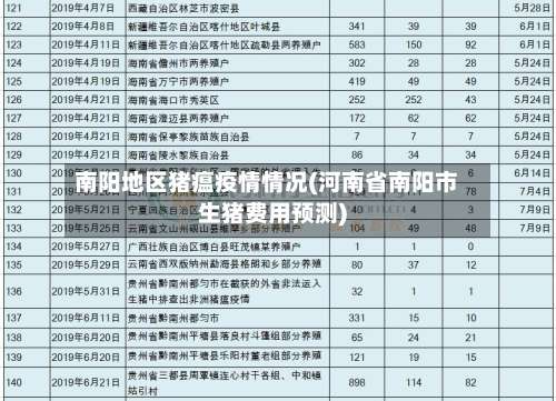 南阳地区猪瘟疫情情况(河南省南阳市生猪费用预测)-第1张图片
