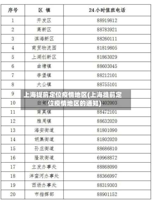 上海提前定位疫情地区(上海提前定位疫情地区的通知)-第3张图片
