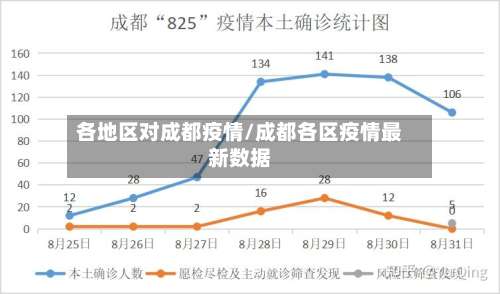 各地区对成都疫情/成都各区疫情最新数据-第2张图片