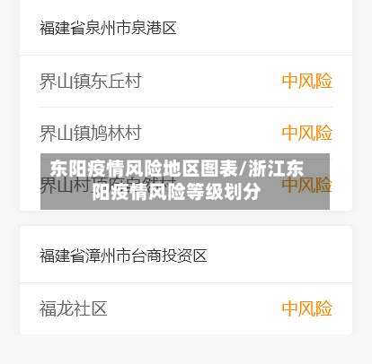东阳疫情风险地区图表/浙江东阳疫情风险等级划分-第1张图片