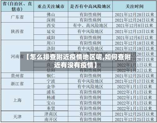 【怎么排查附近疫情地区呢,如何查附近有没有疫情】-第3张图片