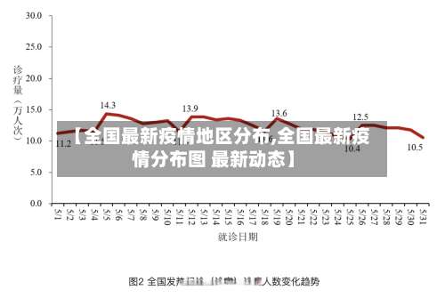 【全国最新疫情地区分布,全国最新疫情分布图 最新动态】-第3张图片