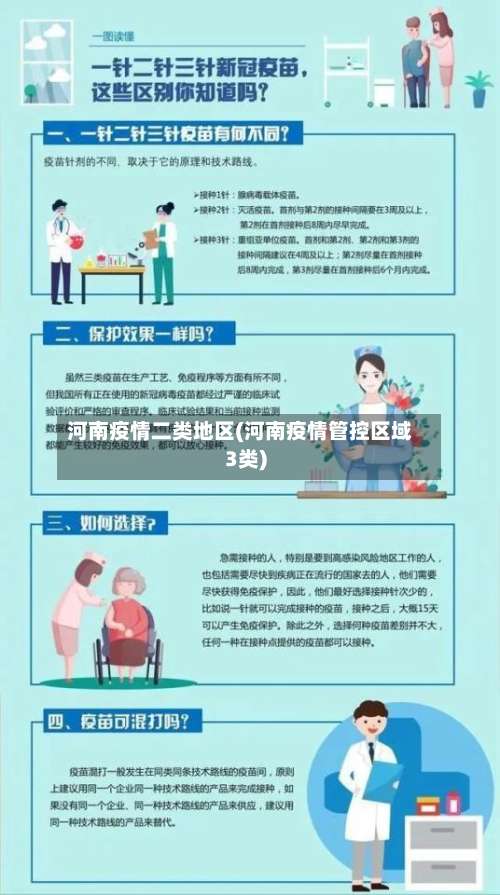 河南疫情二类地区(河南疫情管控区域3类)-第2张图片