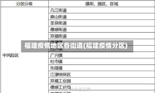 福建疫情地区各街道(福建疫情分区)-第2张图片