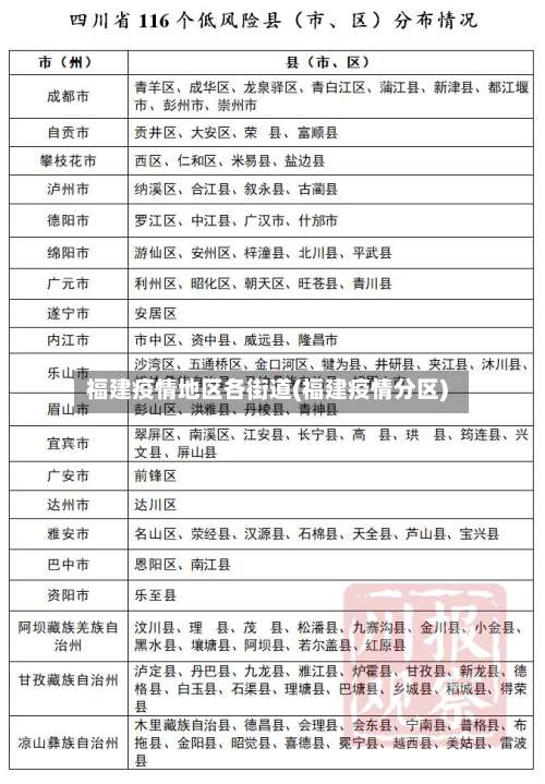 福建疫情地区各街道(福建疫情分区)-第1张图片
