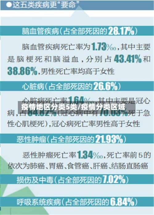 疫情地区分类5类/疫情分类区域-第1张图片