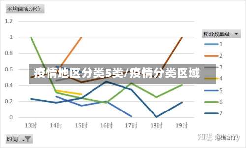 疫情地区分类5类/疫情分类区域-第2张图片