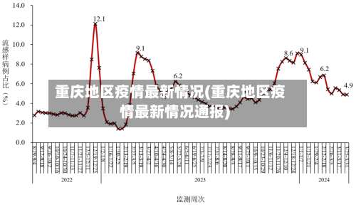 重庆地区疫情最新情况(重庆地区疫情最新情况通报)-第1张图片