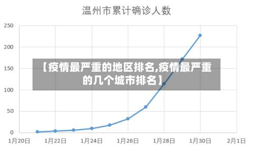 【疫情最严重的地区排名,疫情最严重的几个城市排名】-第1张图片
