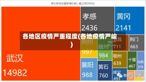 各地区疫情严重程度(各地疫情严峻)-第1张图片