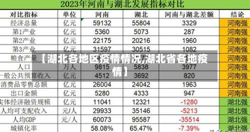 【湖北各地区疫情情况,湖北省各地疫情】-第1张图片