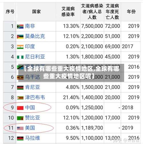 【全球有哪些重大疫情地区,全球有哪些重大疫情地区呢】-第2张图片