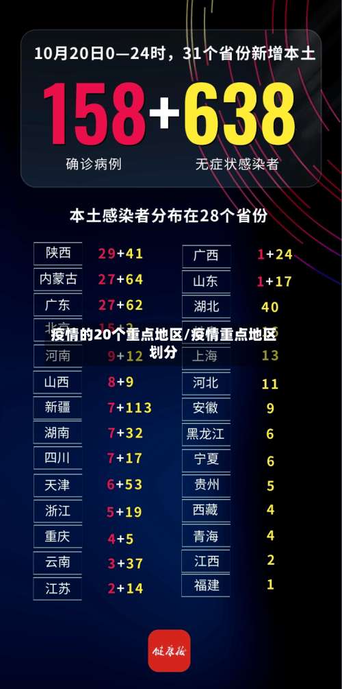 疫情的20个重点地区/疫情重点地区划分-第1张图片