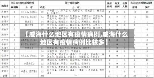 【威海什么地区有疫情病例,威海什么地区有疫情病例比较多】-第1张图片