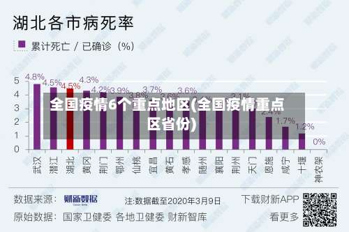 全国疫情6个重点地区(全国疫情重点区省份)-第2张图片